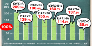 のびのびスムージー