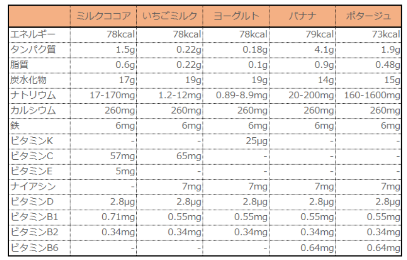 セノビック比較